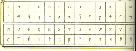 Deciphering the Tongues: A Comprehensive Guide to D&D Languages