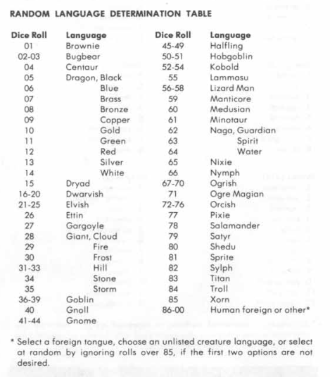 d&d 3.5 languages