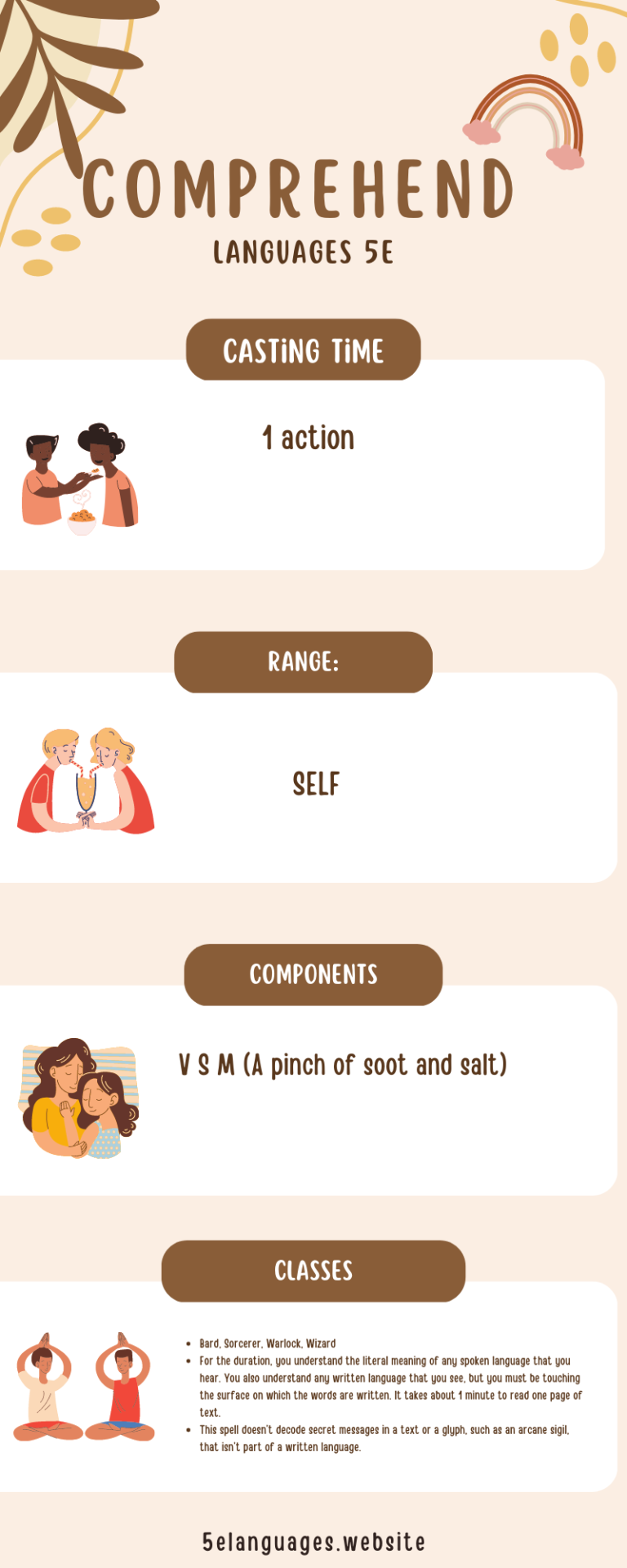 Comprehend Languages 5e (5th Edition) Translating the Mysteries D&D