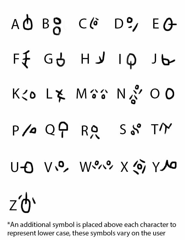 ORC 5e language in dnd languages